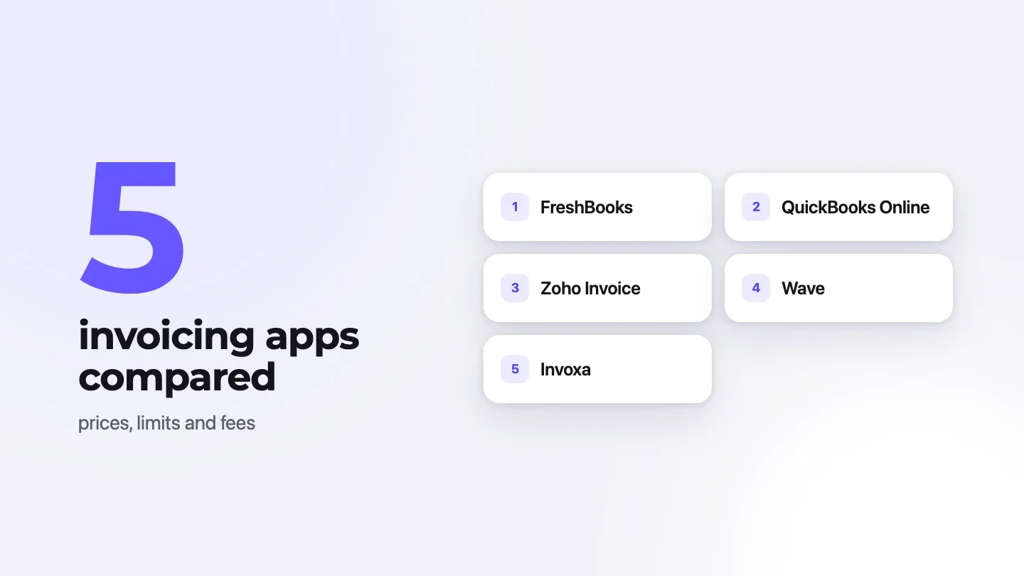 Five invoicing apps compared: FreshBooks, QuickBooks Online, Zoho Invoice, Wave and Invoxa