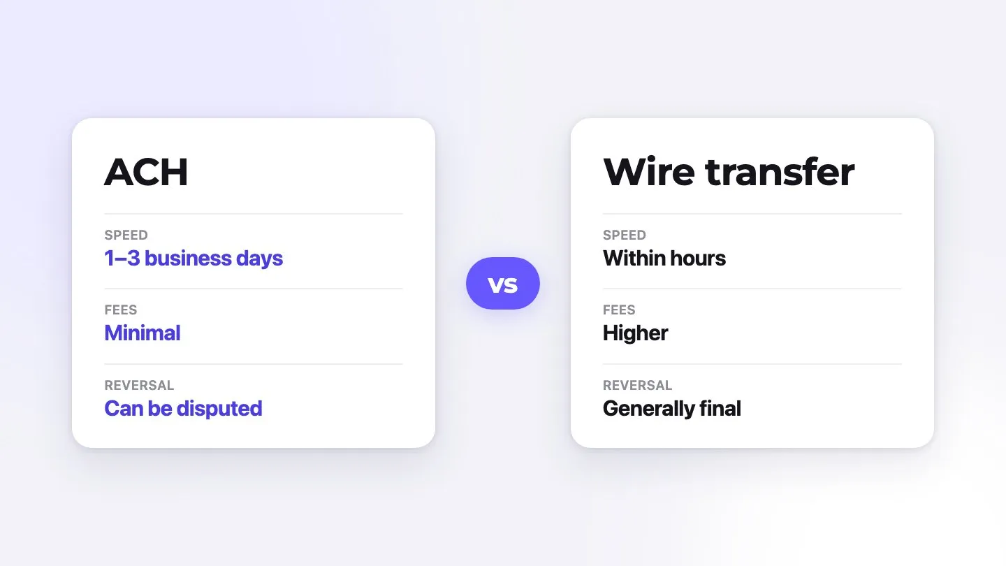ACH vs wire transfer compared by speed, fees and reversal