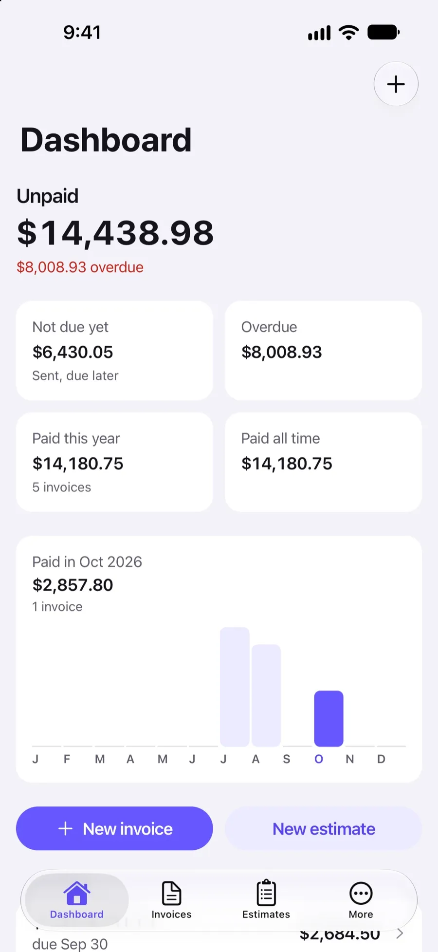 Dashboard of the Invoxa iPhone app with the unpaid total, overdue amount and payments by month