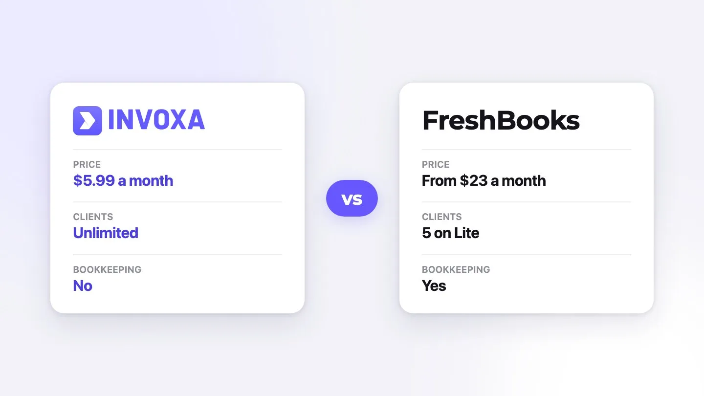 Invoxa vs FreshBooks at a glance: price, clients and bookkeeping