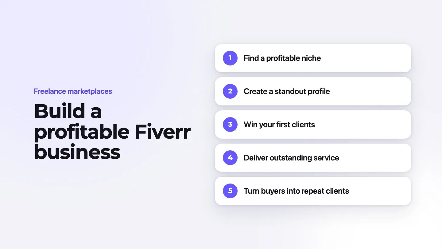 Build a profitable Fiverr business in 5 steps, from “find a profitable niche” to “turn buyers into repeat clients”