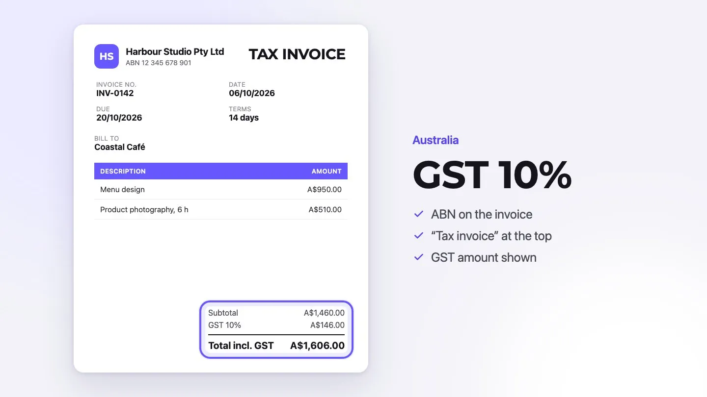 Sample Australian tax invoice from Harbour Studio Pty Ltd with ABN and GST 10% highlighted