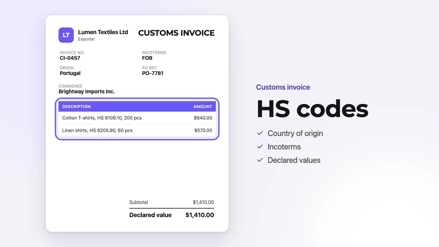 Sample customs invoice from Lumen Textiles Ltd with HS codes on the item lines highlighted
