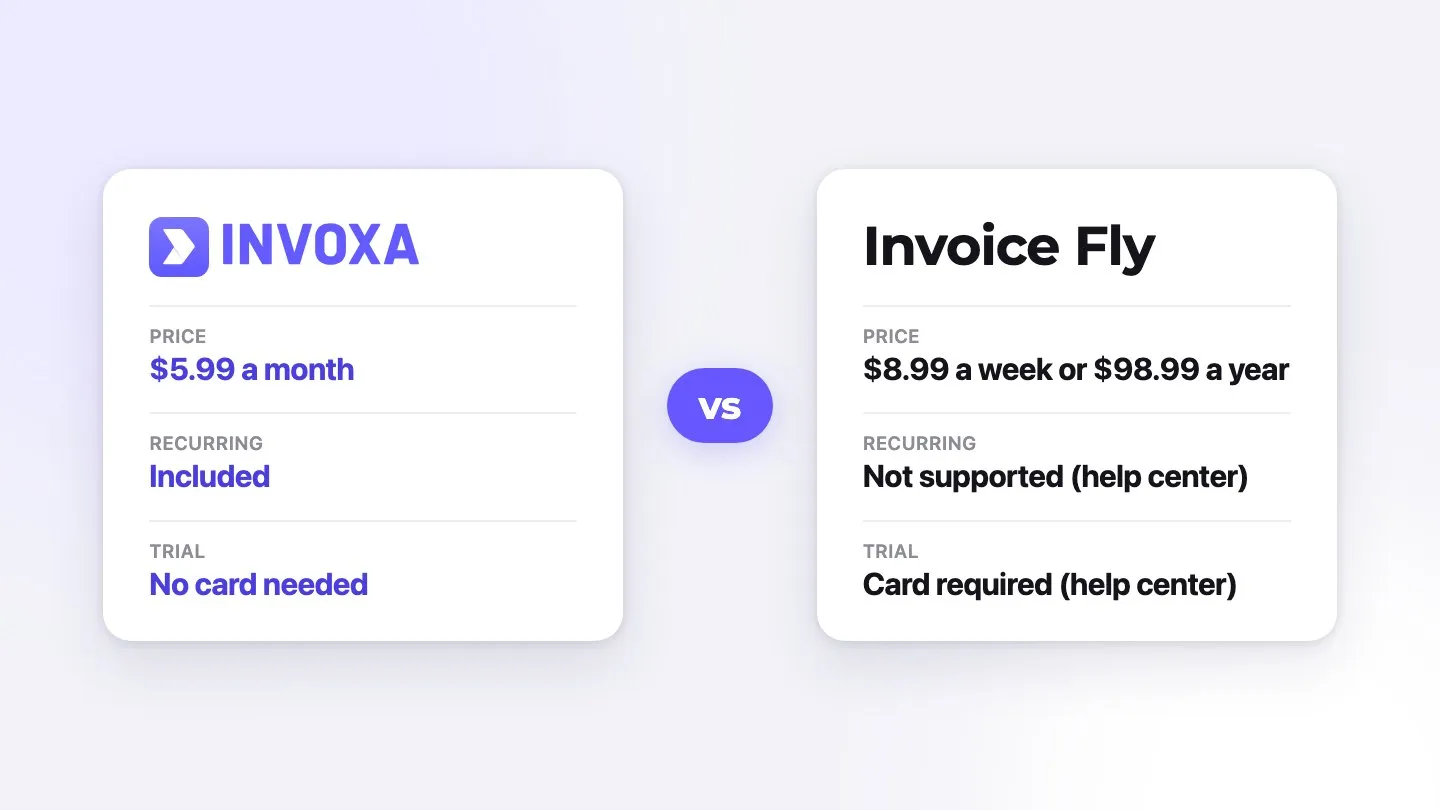 Invoxa vs Invoice Fly at a glance: price, recurring and trial