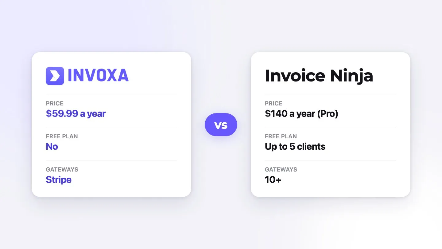 Invoxa vs Invoice Ninja at a glance: price, free plan and gateways
