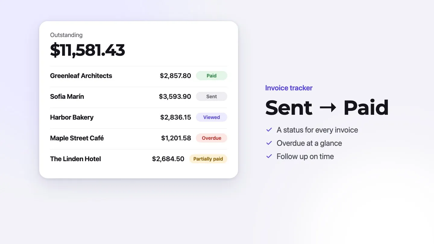 Invoice tracker listing invoices as paid, sent, viewed, overdue and partially paid