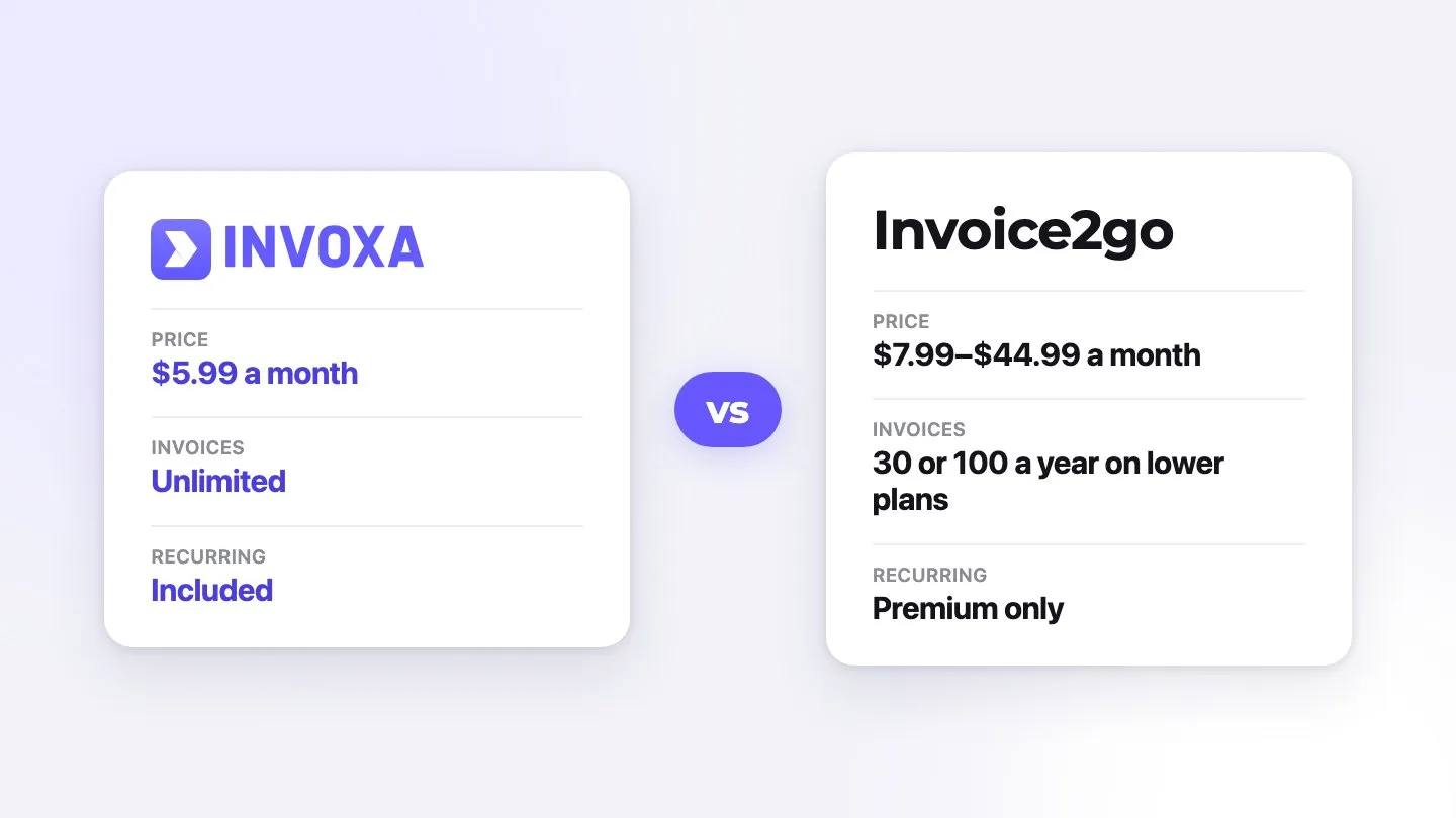 Invoxa vs Invoice2go at a glance: price, invoices and recurring