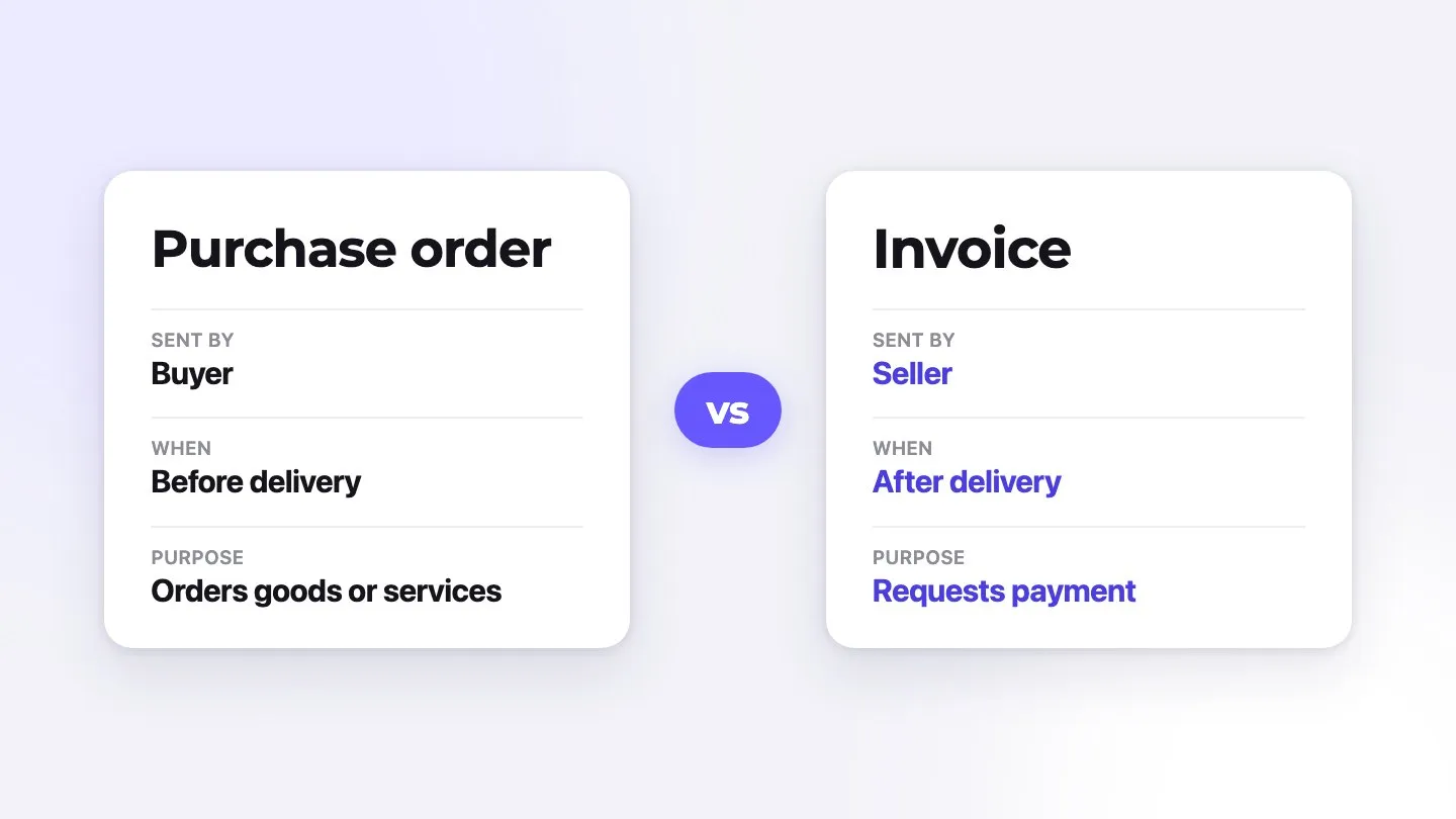 Purchase order vs invoice compared by who sends it, when and why