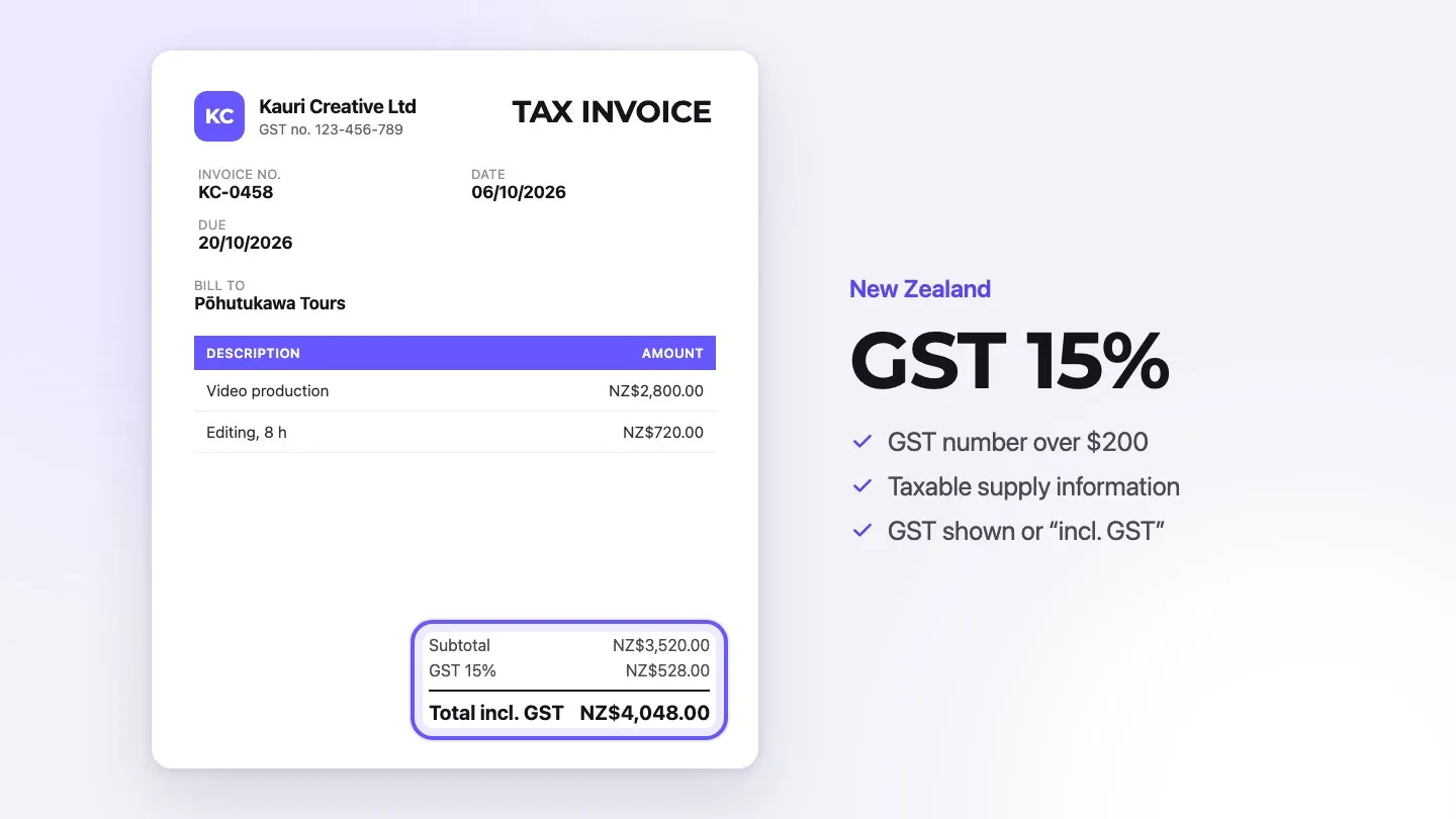 Sample New Zealand tax invoice with a GST number and GST 15% highlighted