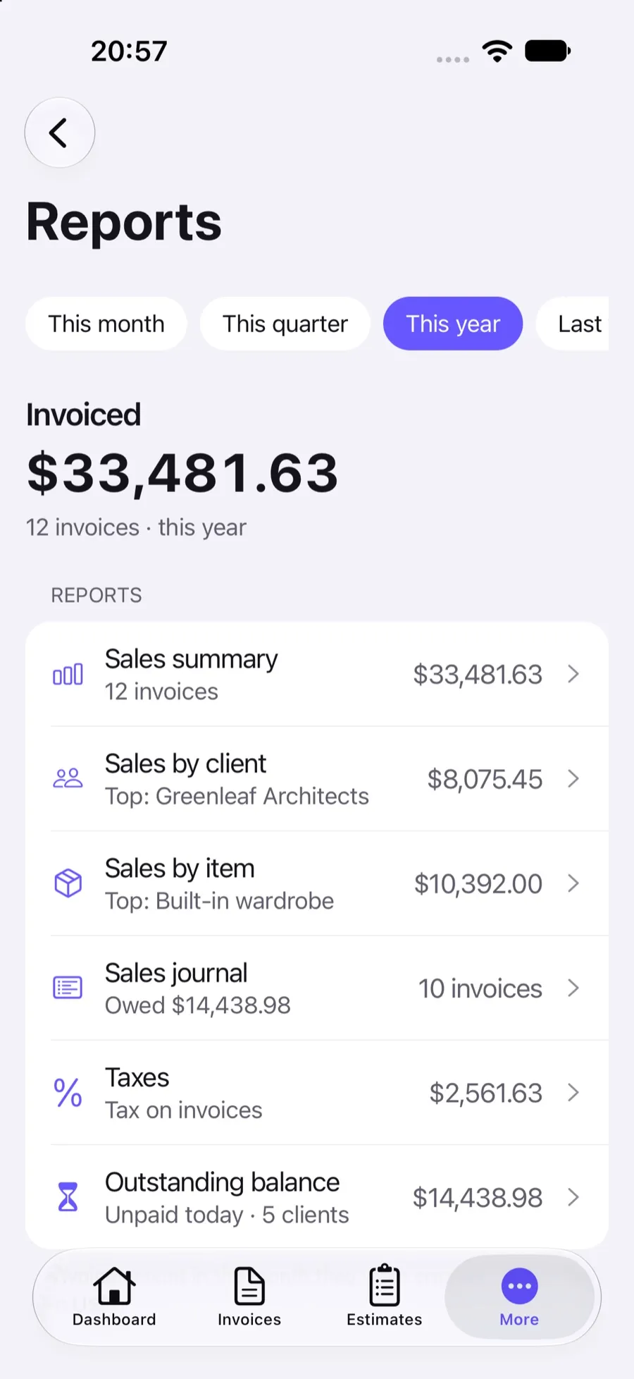 Reports in the Invoxa iPhone app: sales summary, sales by client, sales by item, sales journal, taxes and outstanding balance