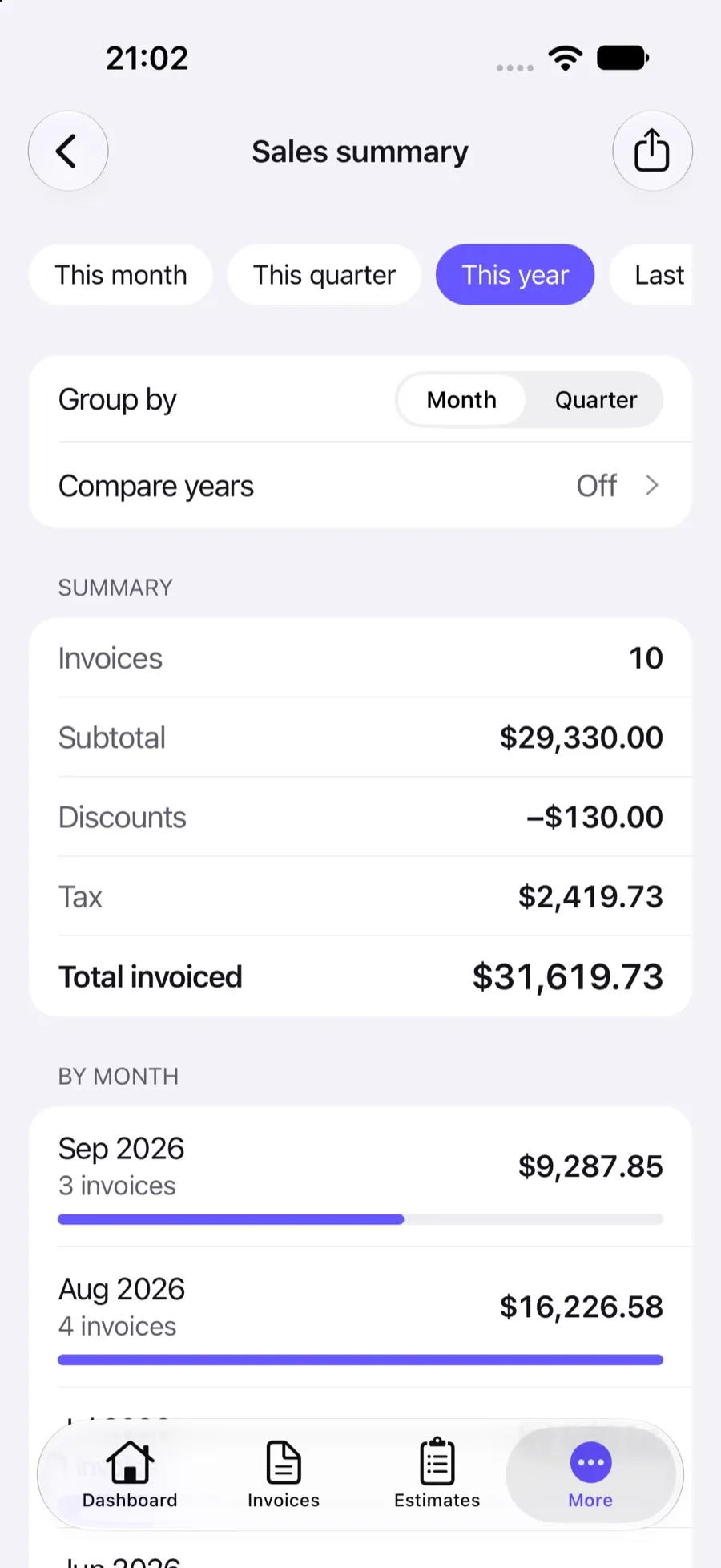 Sales summary report in the Invoxa iPhone app with subtotal, discounts, tax and total invoiced