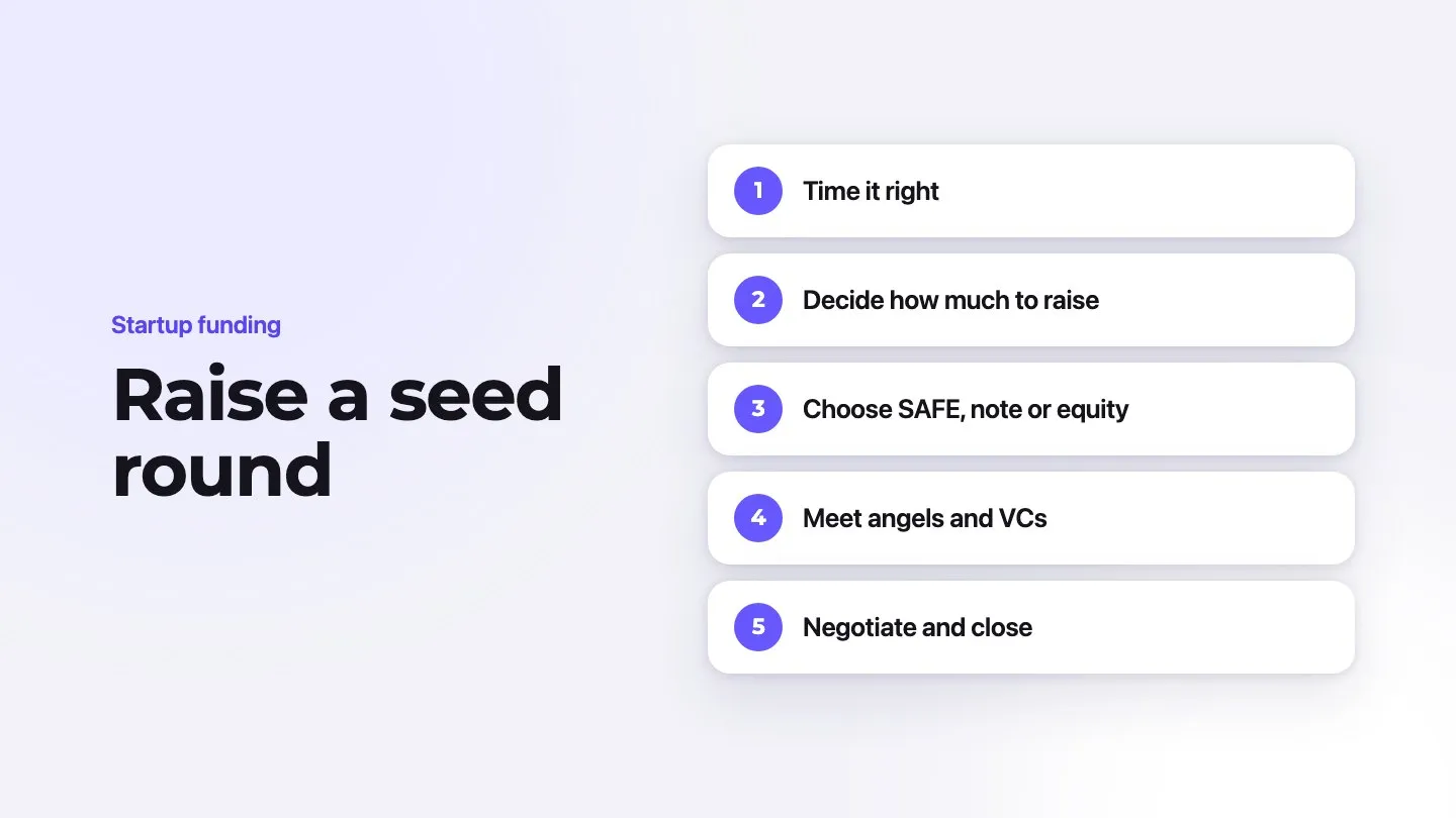 Raise a seed round in 5 steps, from “time it right” to “negotiate and close”