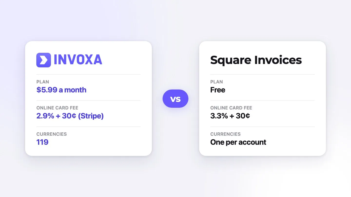 Invoxa vs Square Invoices at a glance: plan, online card fee and currencies