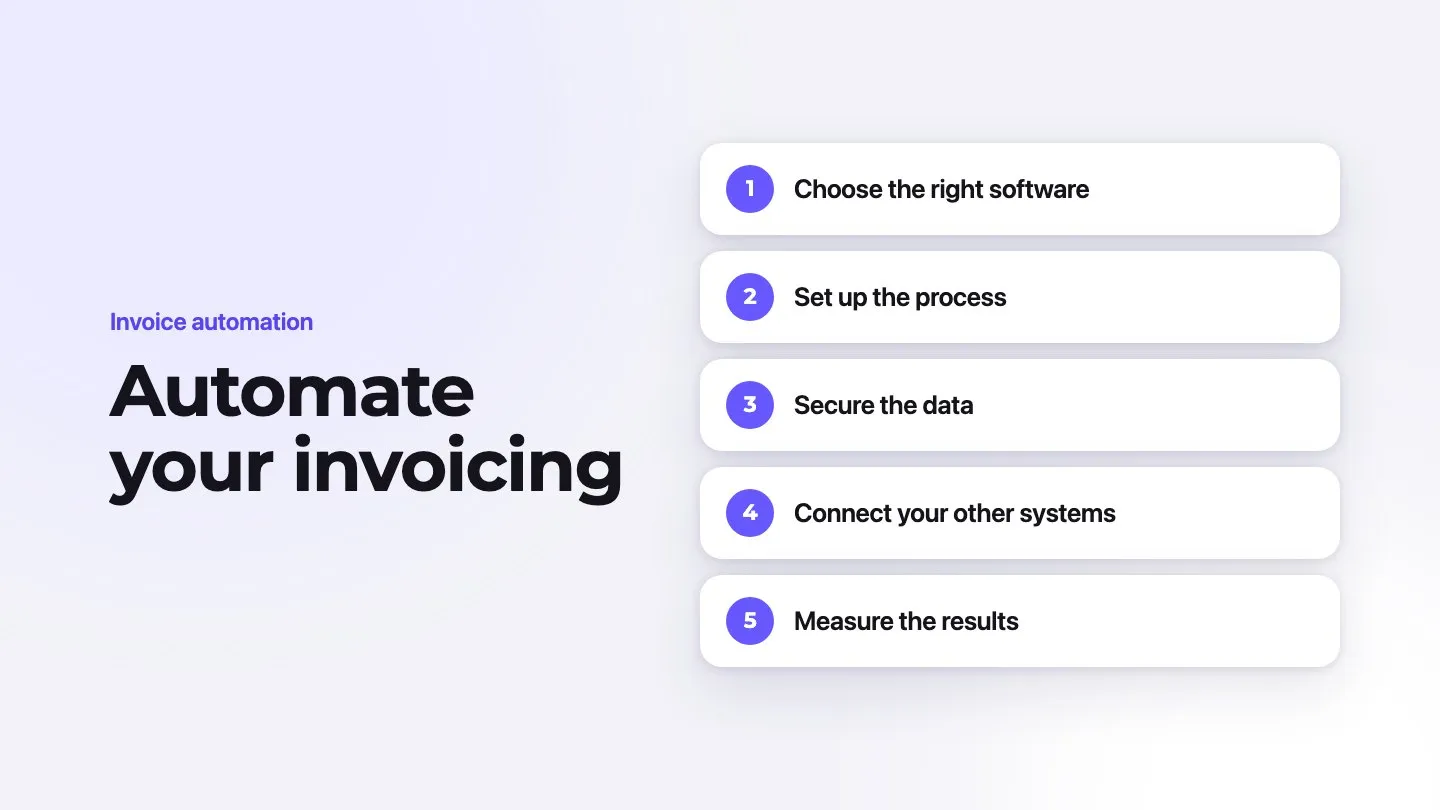 Automate your invoicing in 5 steps, from “choose the right software” to “measure the results”